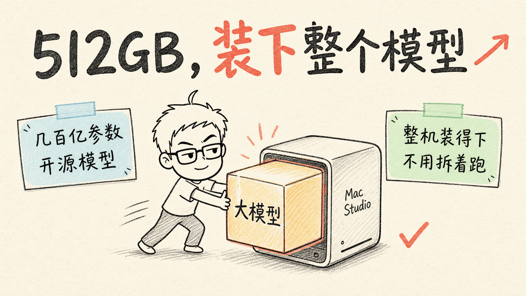 512GB，装下整个模型