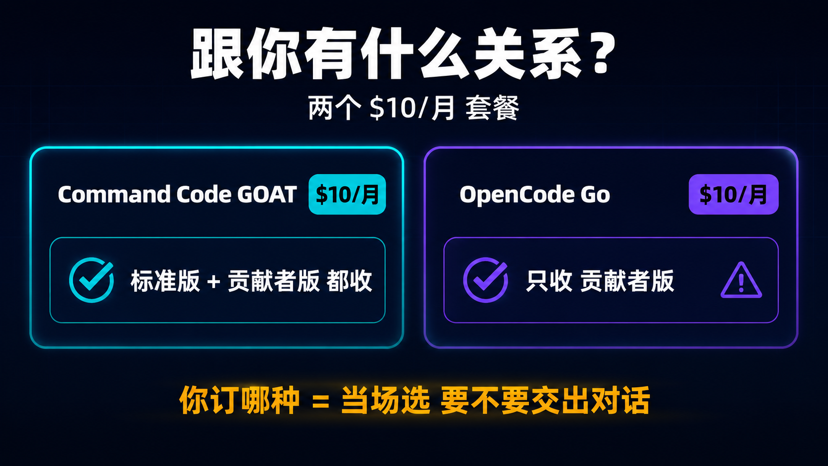 两个 $10/月:一个两档都收,一个只收 contributor