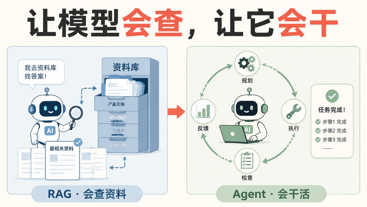 让模型会查、让它会干