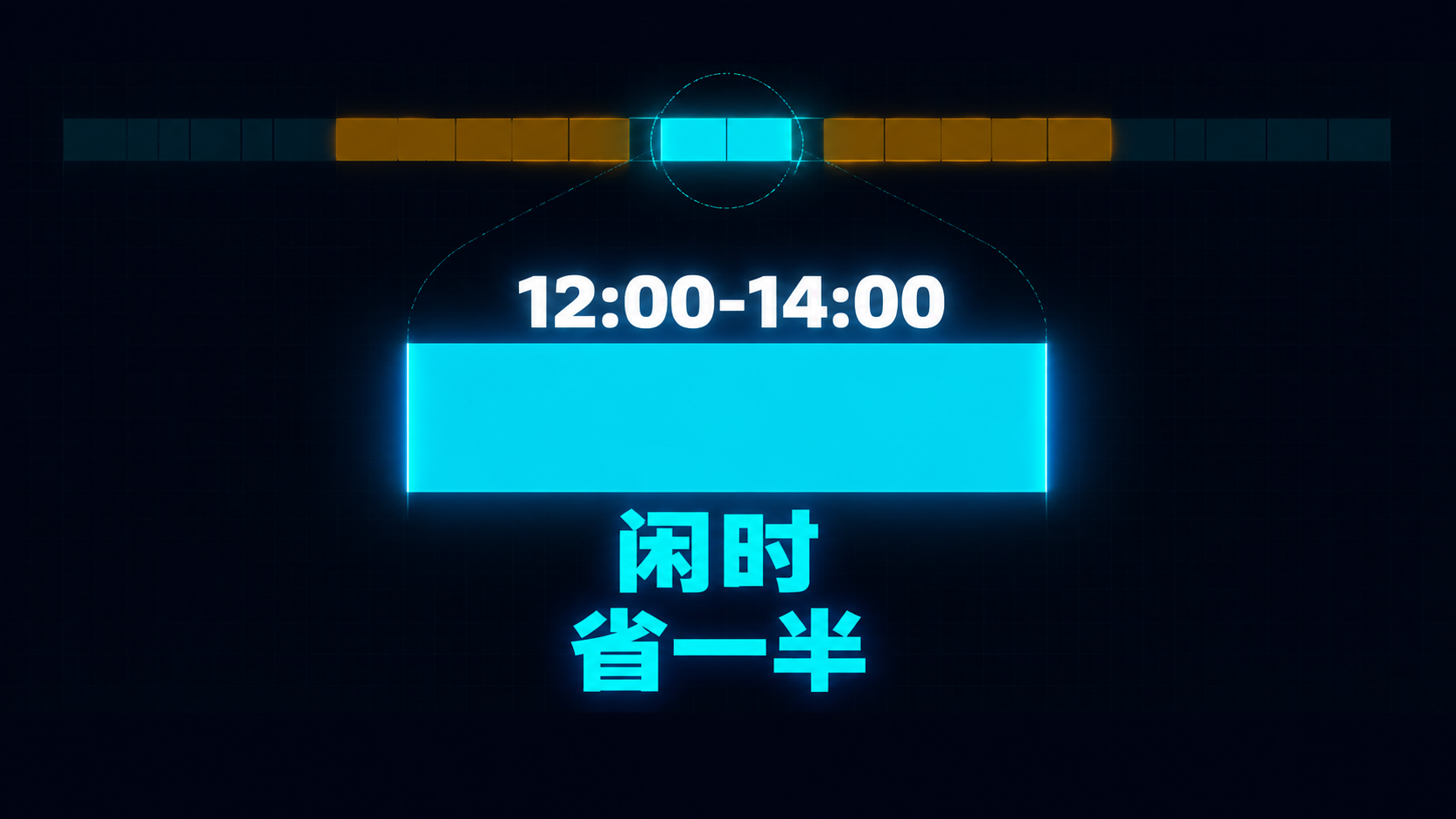 一天轴上被多数人漏掉的细节：中午 12:00-14:00 也是闲时