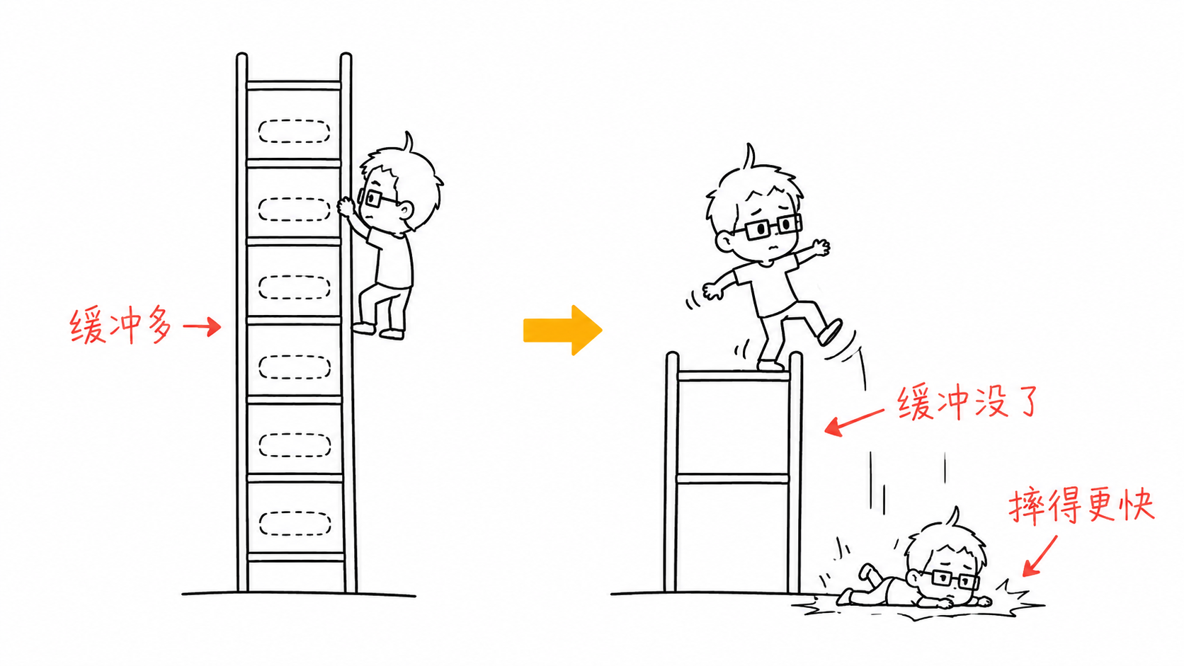04 flat ladder