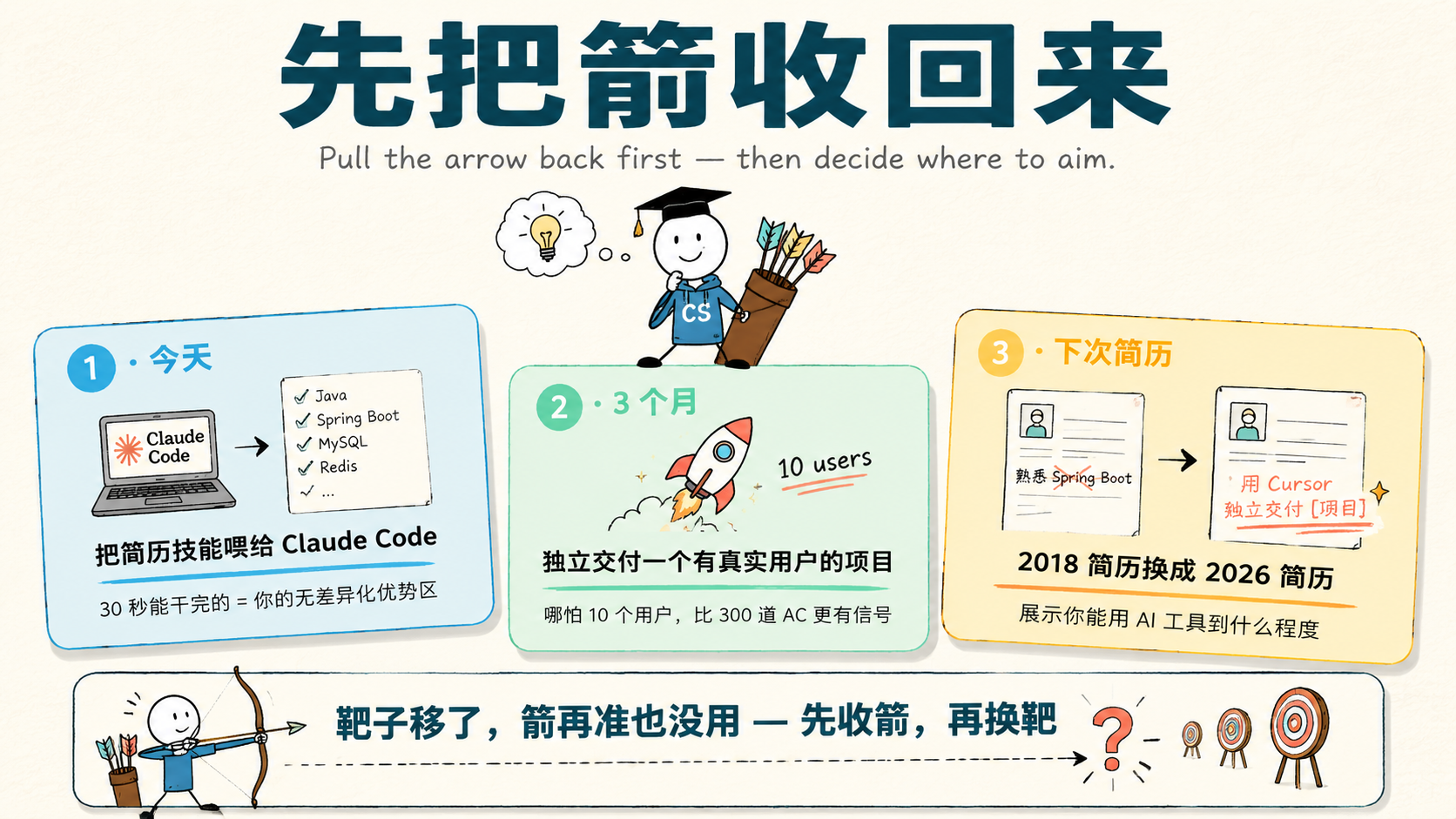 先把箭收回来：3 个时间维度的具体动作