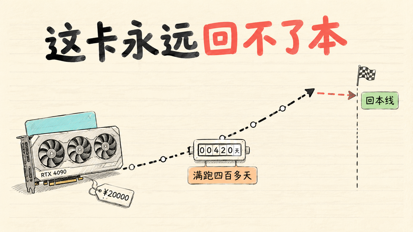 这卡永远回不了本