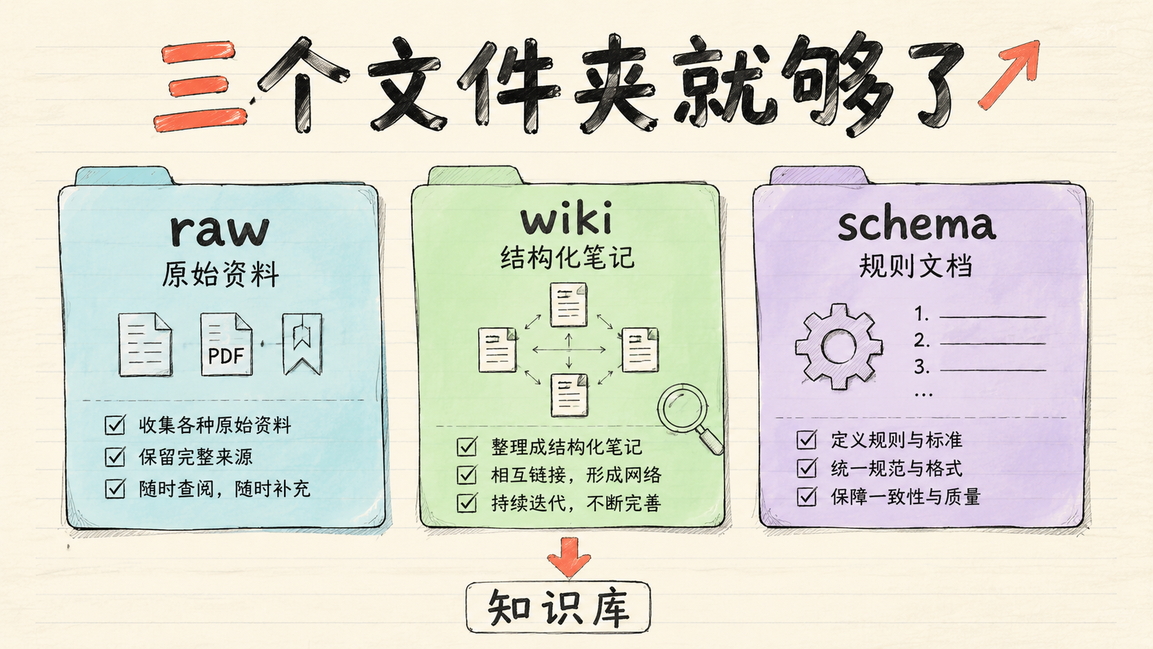 思源笔记目录结构