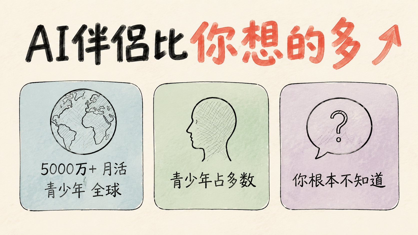 AI伴侣比你想的多
