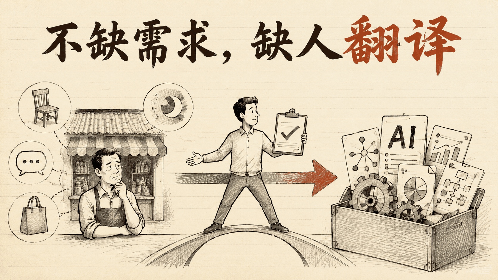 不缺需求，缺人翻译