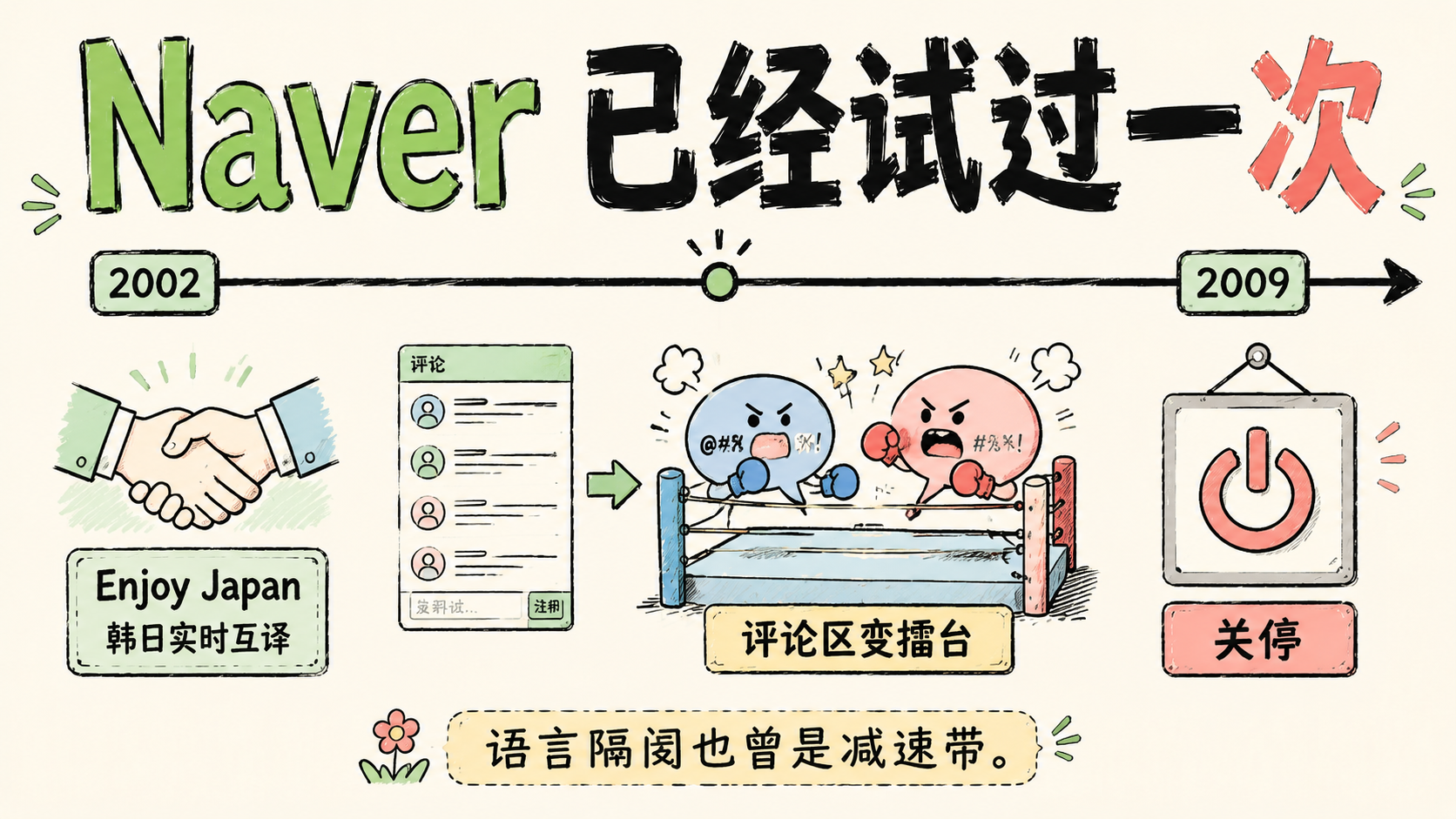 Naver 在 2002 年就试过一次